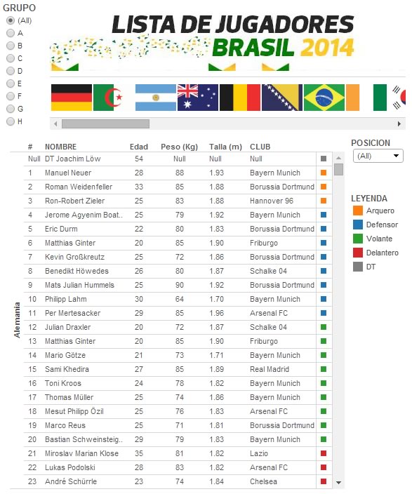 lista de jugadores brasil 2014
